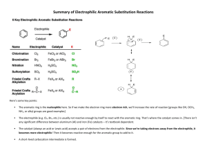 Summary of Electrophilic Aromatic Substitution Reactions