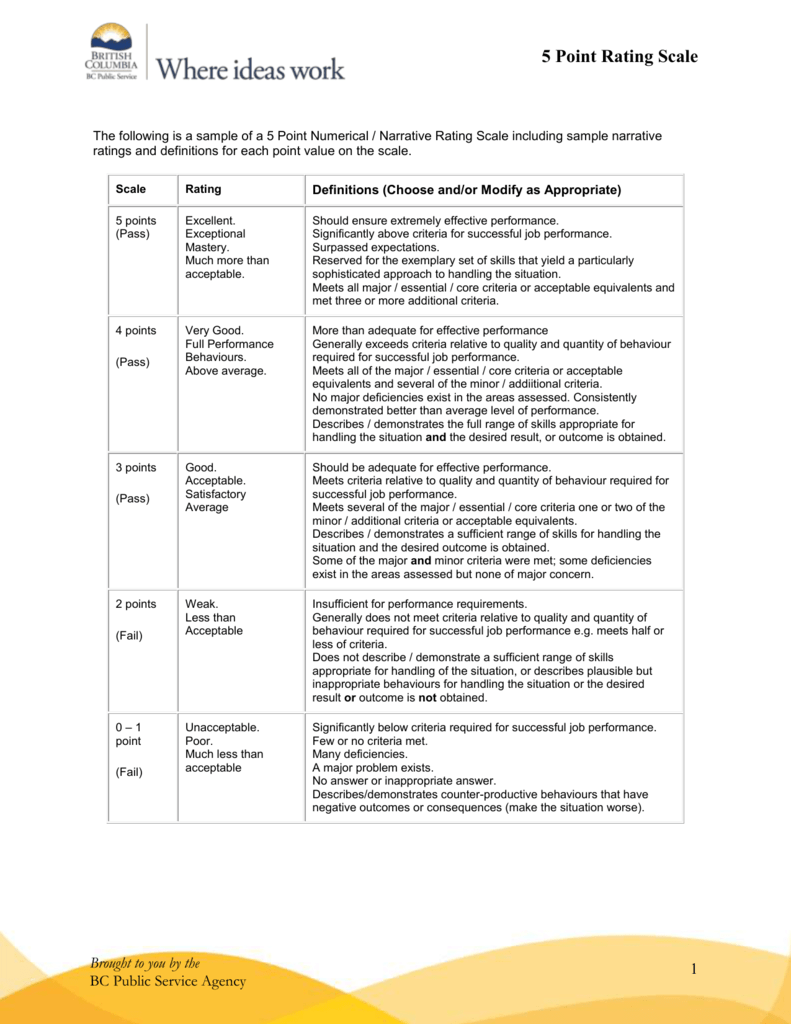 sample-marking-guide-using-5-point-rating-scales-scale