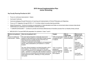 2015 AIP - Junior School - Cleveland District State High School