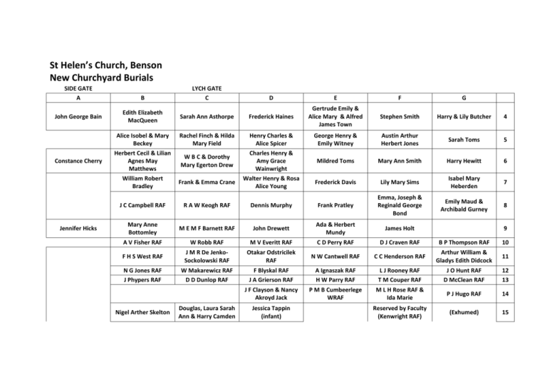 New Churchyard Plan