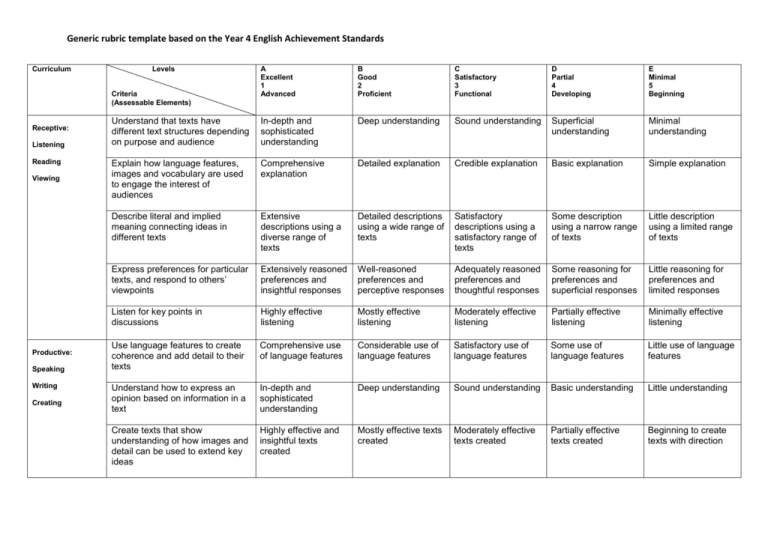 generic-rubric-english-year-4-last-updated-29-7-15