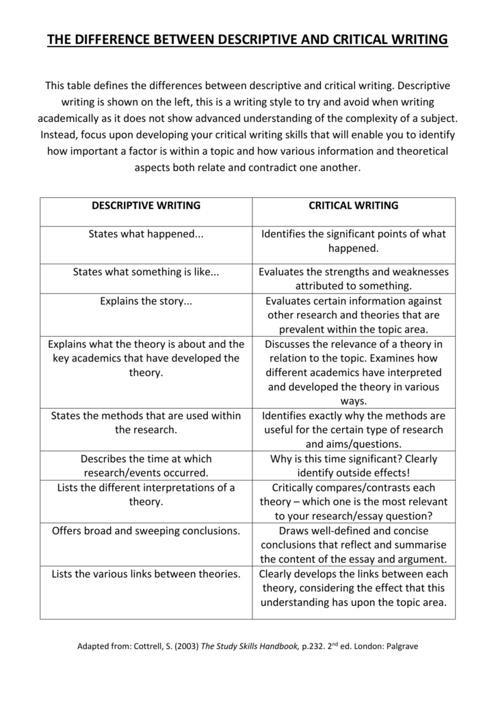 critical thinking descriptive writing