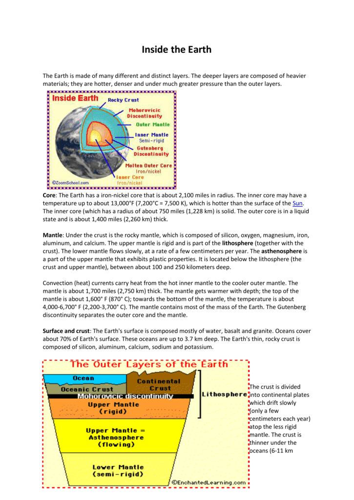 What Is Earth S Thin Rocky Outer Layer Called - The Earth Images ...