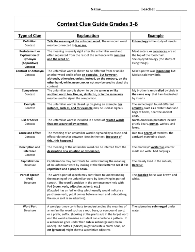 Unfamiliar Words Example Brainly