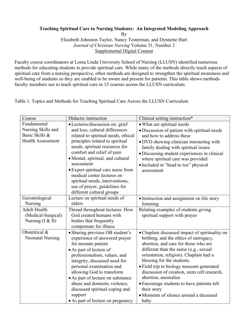 research topics in surgical nursing