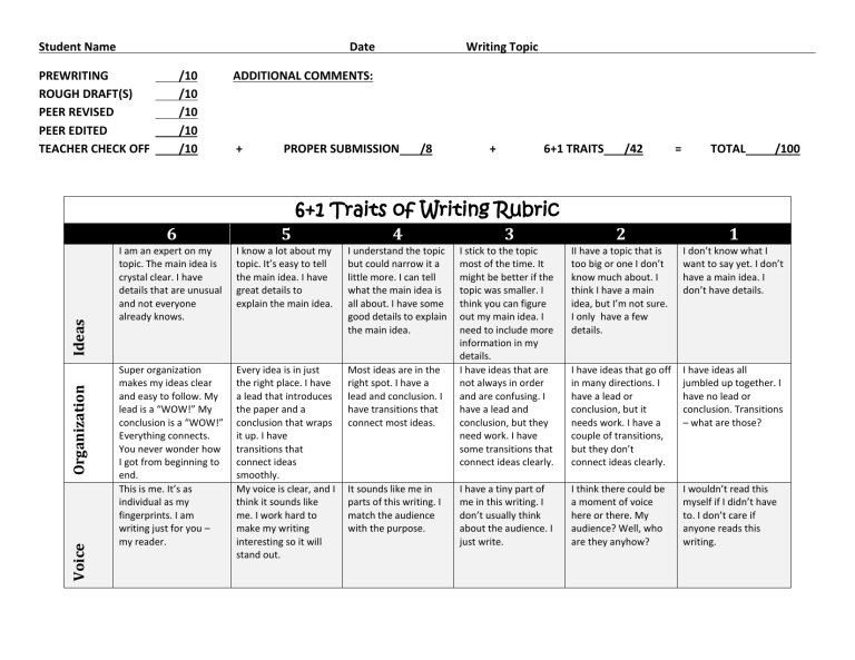 6 1 Traits Of Writing Rubric