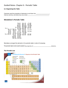 Mendeleev`s Periodic Table