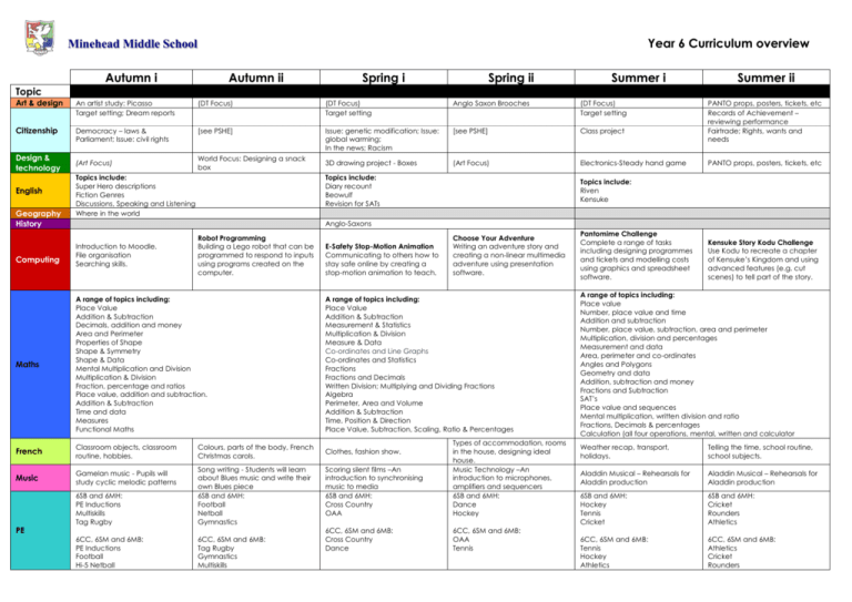  Year 6 Curriculum Overview 