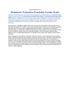 Production Possibility Frontier Graph