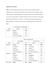 Supplementary Material Table 1: For the combined data, and then