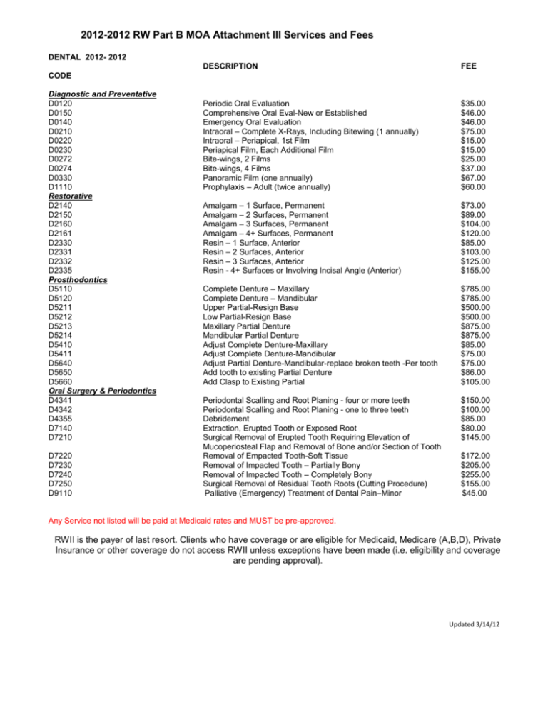 Dental Fee Schedule 2012