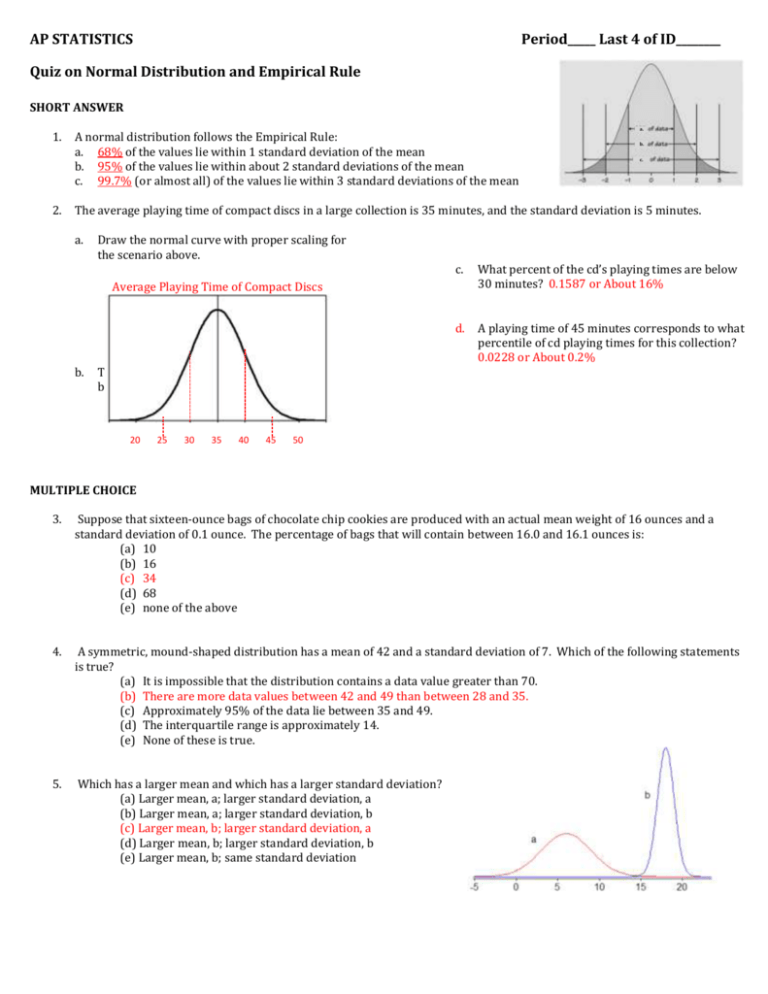 Normal Distribution Empirical Rule