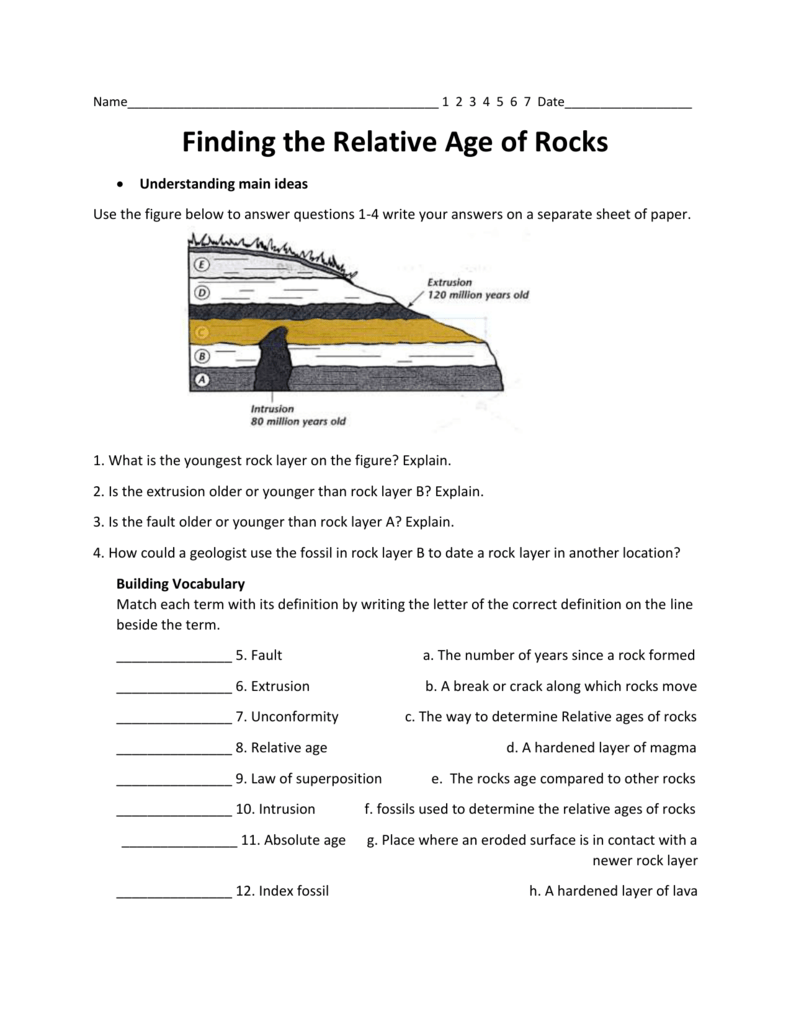 Relative And Absolute Ages Of Rocks Answer Key