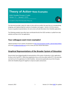 THEORY OF ACTION Examples - CCSSO State Consortium on