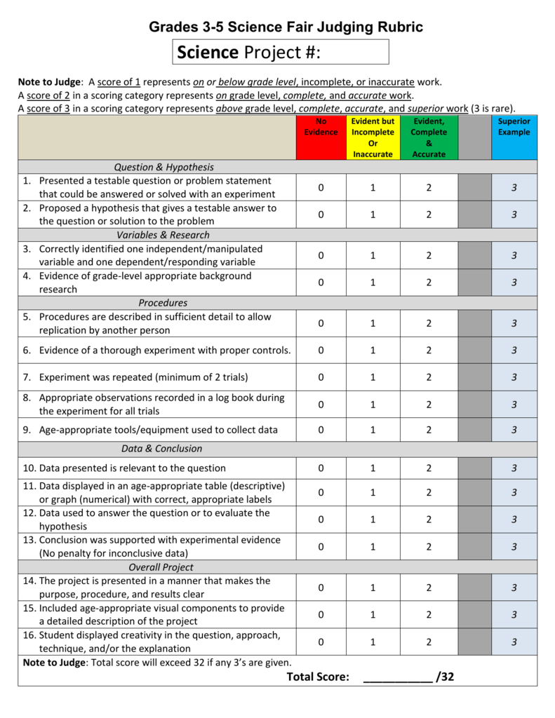 2015 16 SCCPSS ES Science Fair Rubric