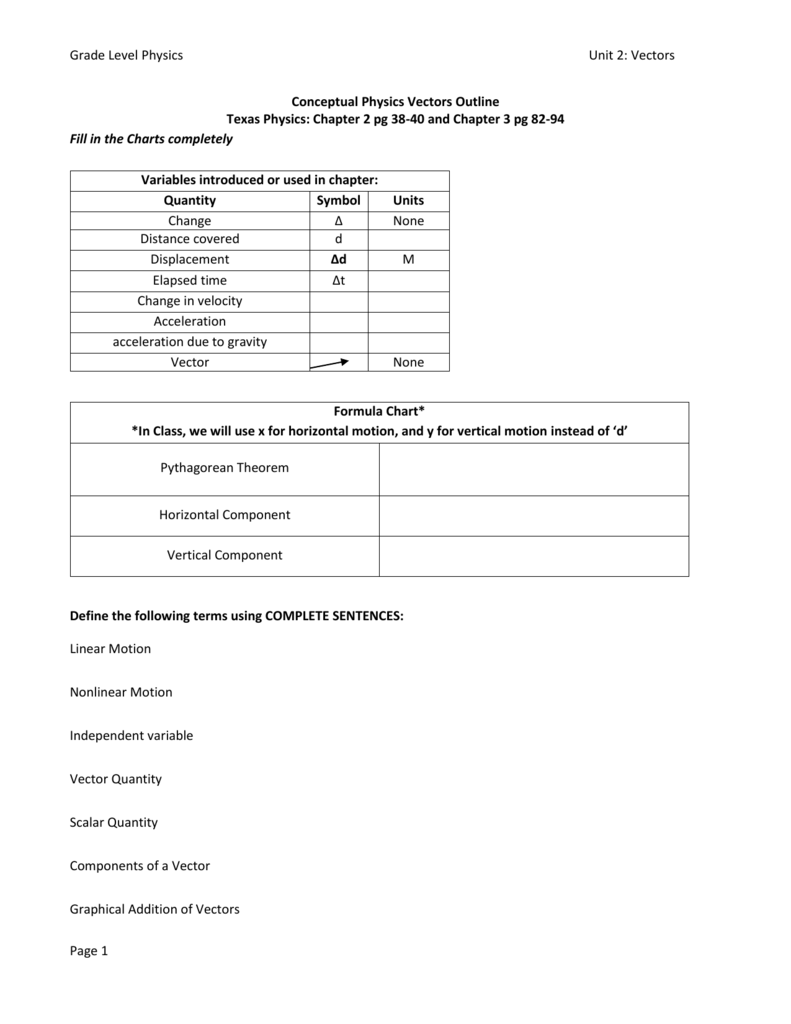 Texas Physics Formula Chart