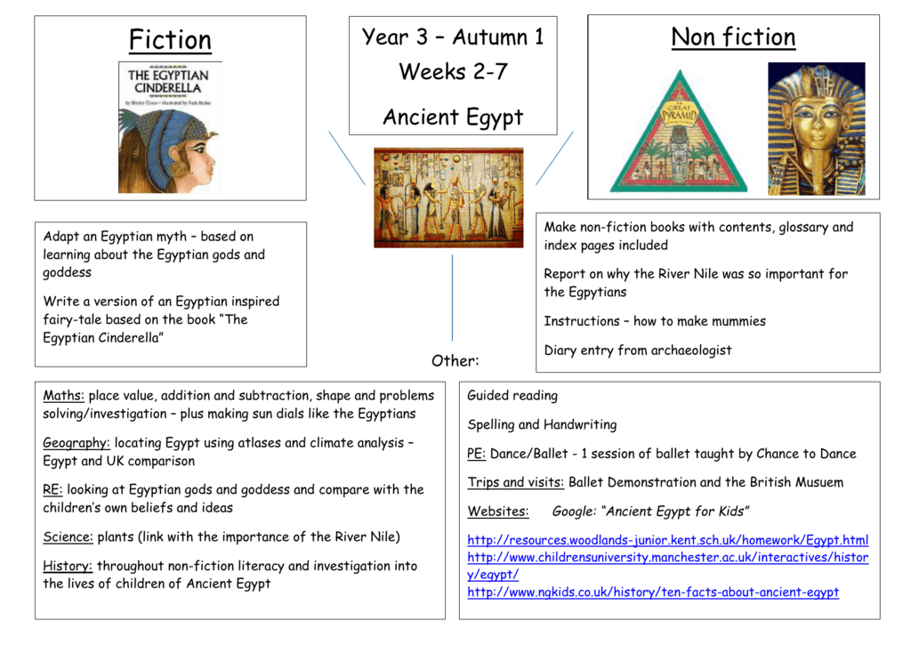 homework help ancient egypt