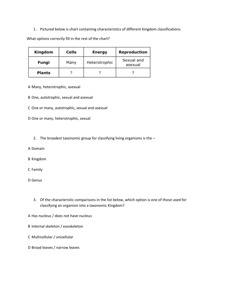 Domain And Kingdom Chart