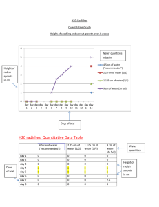 quantitative graph and table + qualitative chart