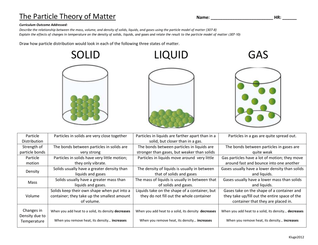 particles of matter