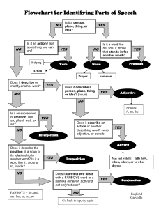 Flowchart for Identifying Parts of Speech