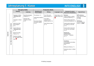 Receptive Skills Productive Skills Reading Listening Speaking and