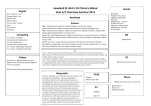 Termly Curriculum overview Key Stage 1 Summer 2015