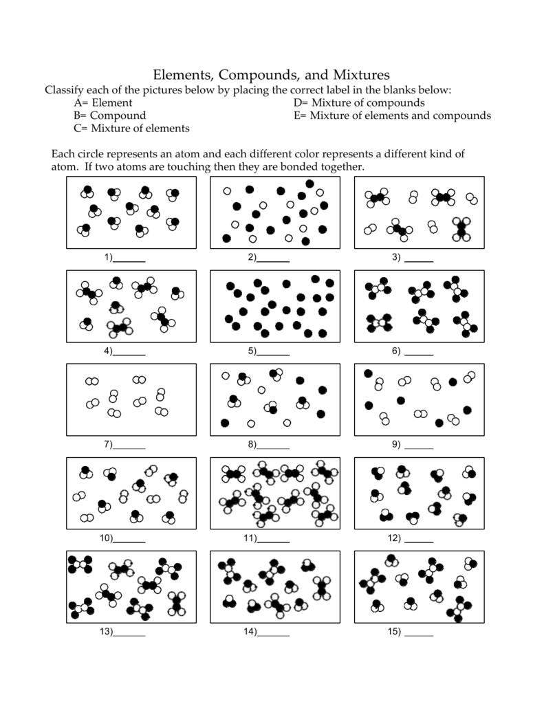 Elements Compounds And Mixtures