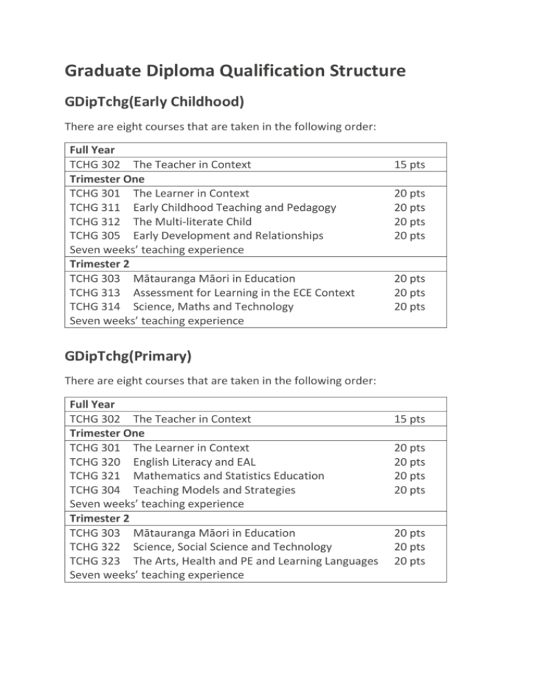 graduate-diploma-qualification-structure