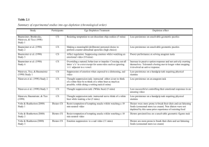 Table 2.1 Summary of experimental studies into ego depletion