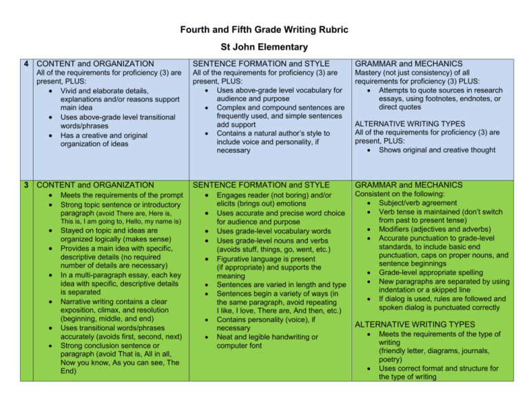 4th-and-5th-grade-writing-rubric-in-color