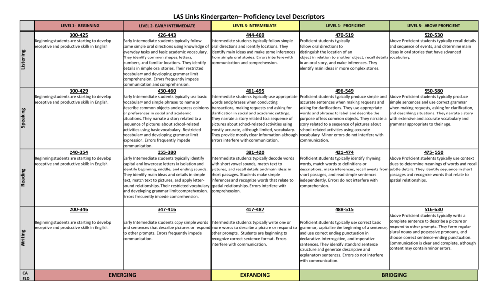 Grade LAS Links Proficiency Level Descriptors