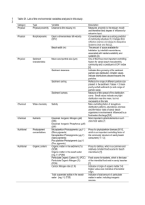 Table S1. List of the environmental variables analyzed in this study