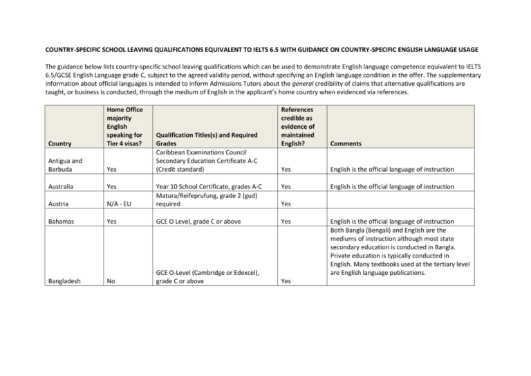 Spm 1119 Gce O Grade Gce O Level The Grading System Of Gce Results 2021 Cameroon At The Ordinary And Advanced Levels Nadiaf