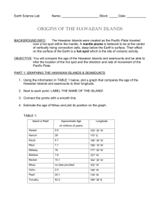 Earth Science Lab Name: Block: Date: ORIGINS OF THE HAWAIIAN
