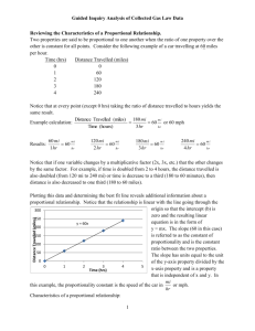 Guided Inquiry Analysis of Gas Law Data.