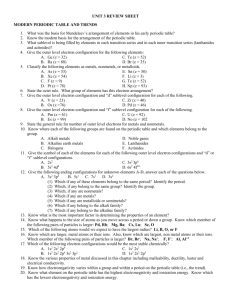 UNIT 3 REVIEW SHEET MODERN PERIODIC TABLE AND