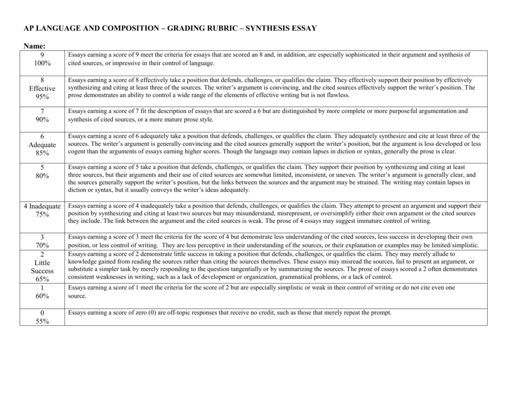 Ap Language And Composition Rubric 2024 - Letti Olympia