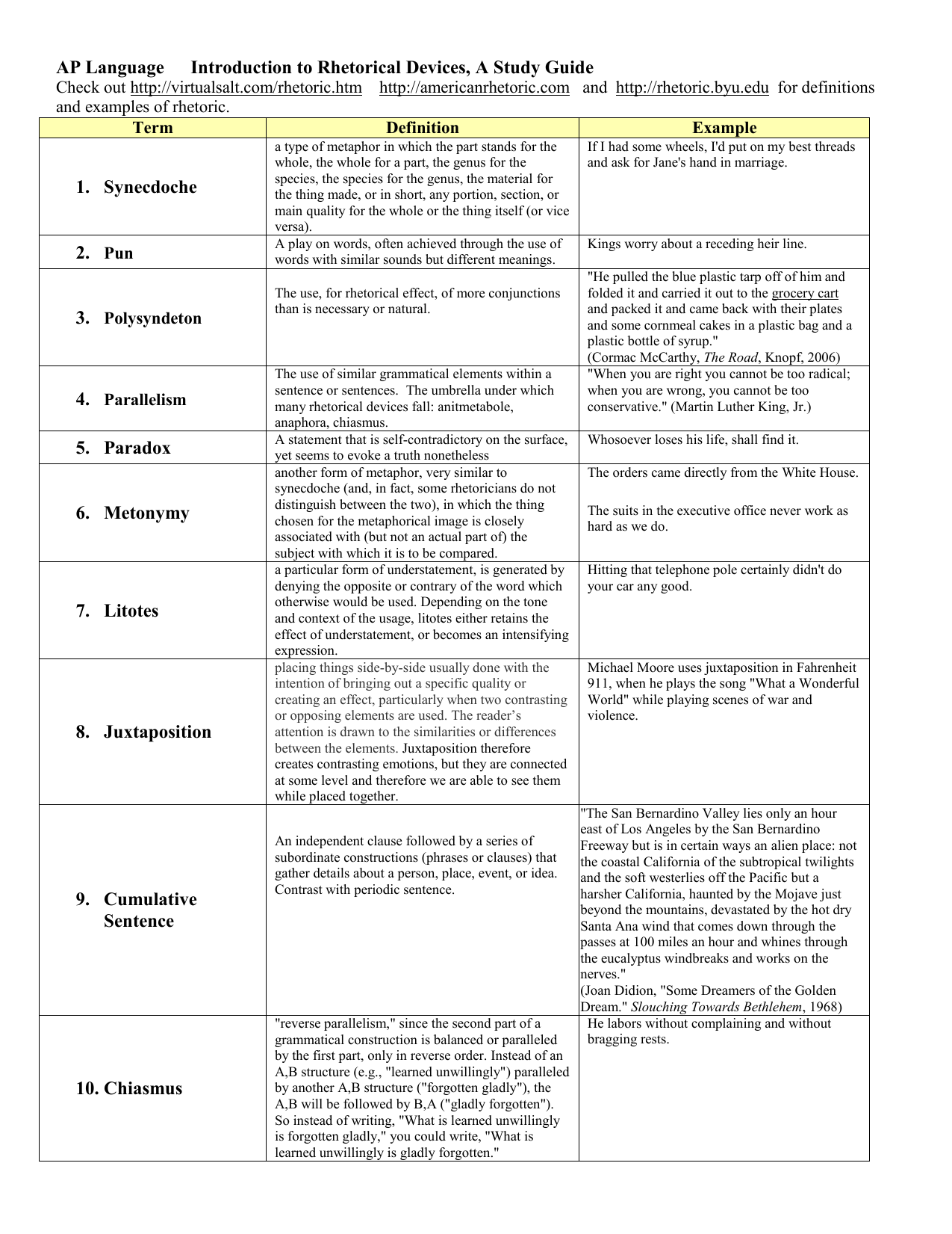 List Of Rhetorical Devices And Definitions