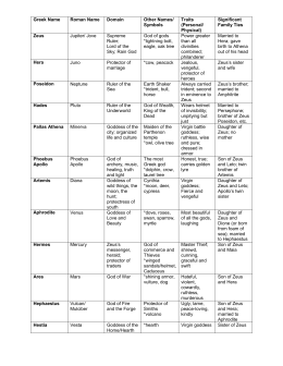 Olympian Gods And Goddesses Chart