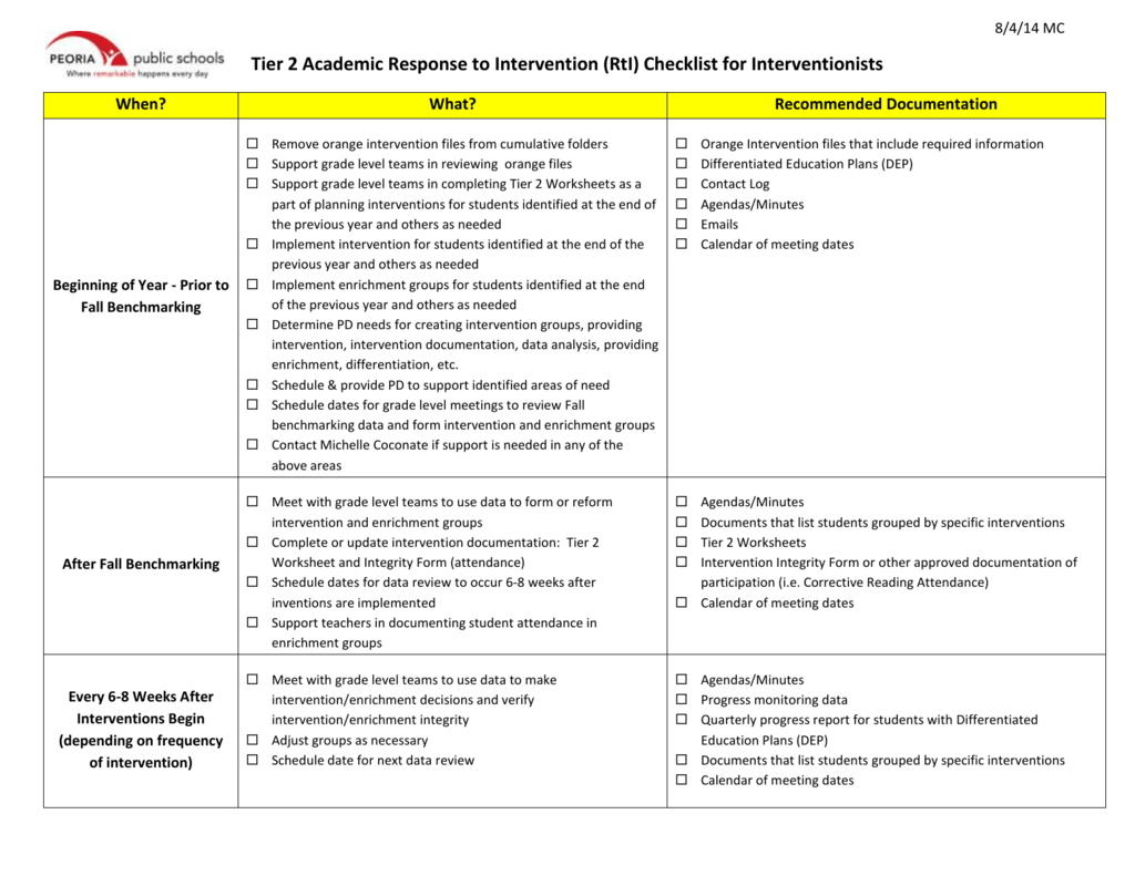 rti-checklist-for-interventionists