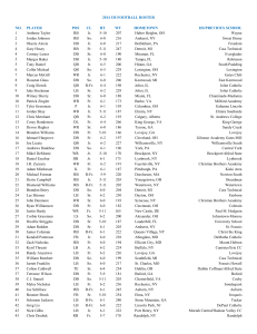 2014 UB FOOTBALL ROSTER NO. PLAYER POS CL HT WT