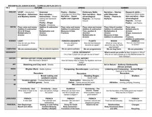 Broomfields Curriculum Plan Year 3 2014