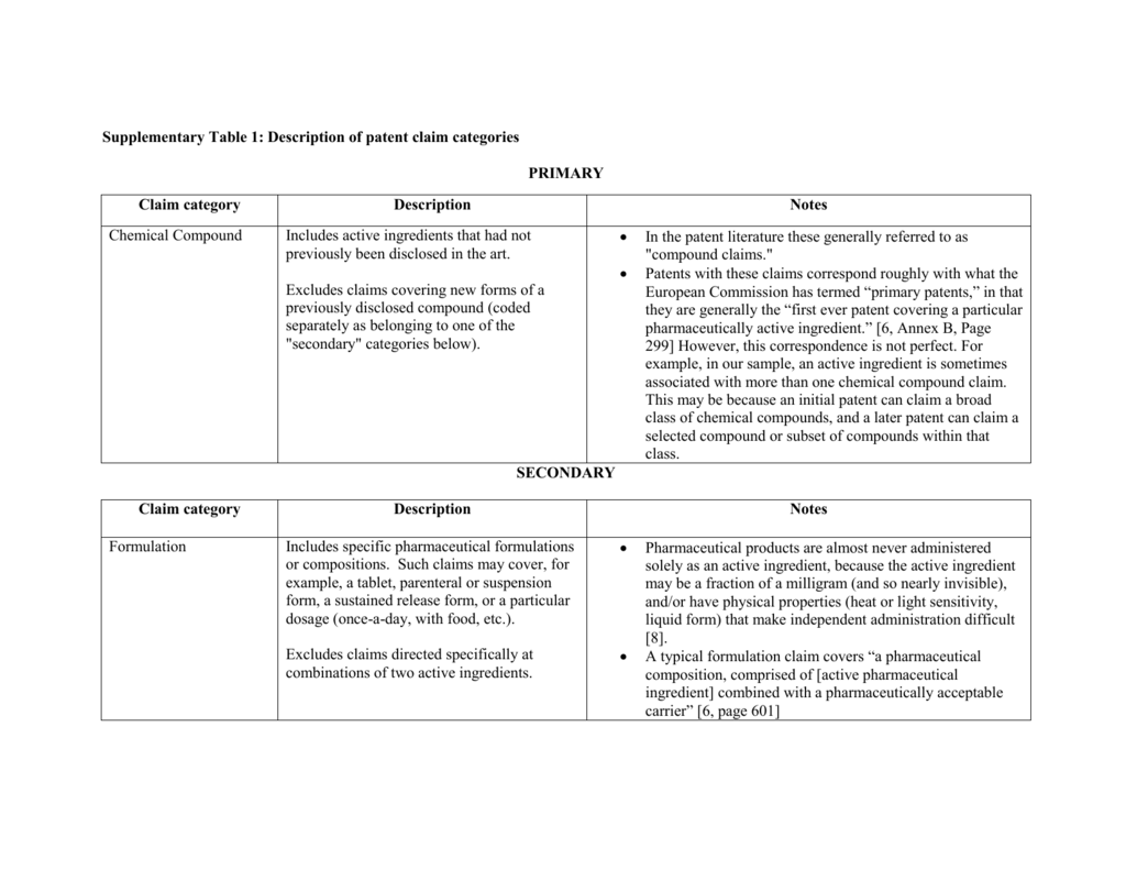 patent claims