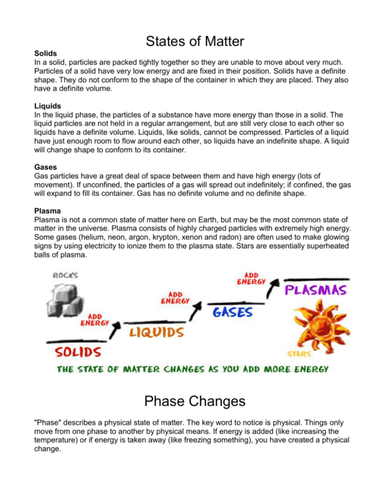 why-does-solid-have-a-fixed-shape-and-volume-but-liquid-and-gases-does