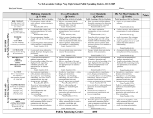 Public Speaking at this level includes