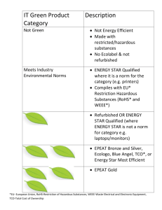 IT Green Product Category Description Not Green Not Energy