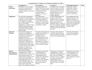 Scoring Rubric for Academic Year Proposals submitted to CURCA