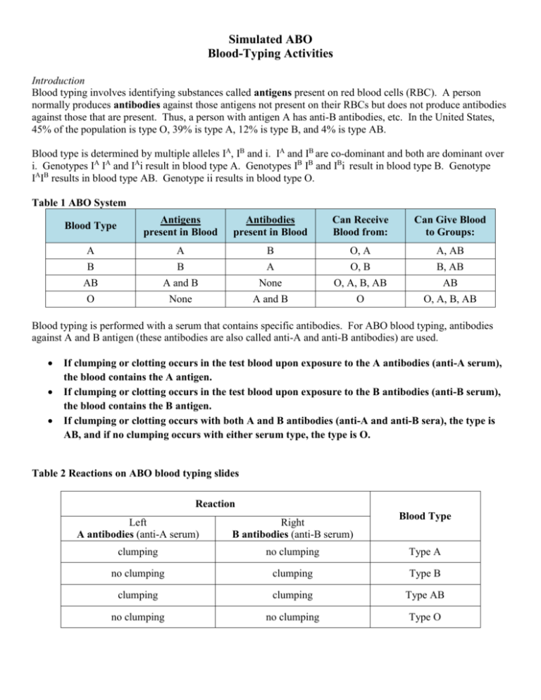 blood typing experiment pdf