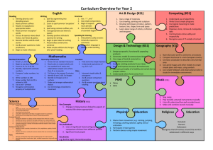 Year 2 Curriculum Overview - Spring 2015